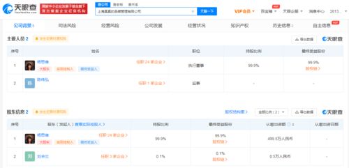 杨天真与“真真的” 一个品牌管理新时代的开启
