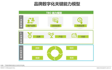 品牌数字化时代，企业真的准备好了吗？
