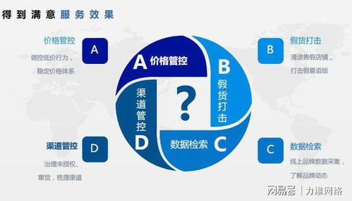 品牌渠道低价管控的思考与策略 构建健康渠道生态的关键防线